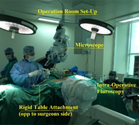 Keyhole Surgery, Micro Surgery Spine, Endoscopic Spine Surgery